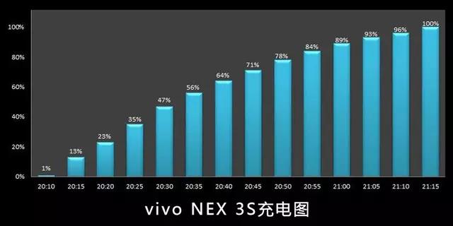 nex3s国产屏,全面屏手机nex3