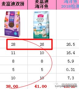 麦富迪猫粮湿粮,麦富迪离乳期猫粮怎么样