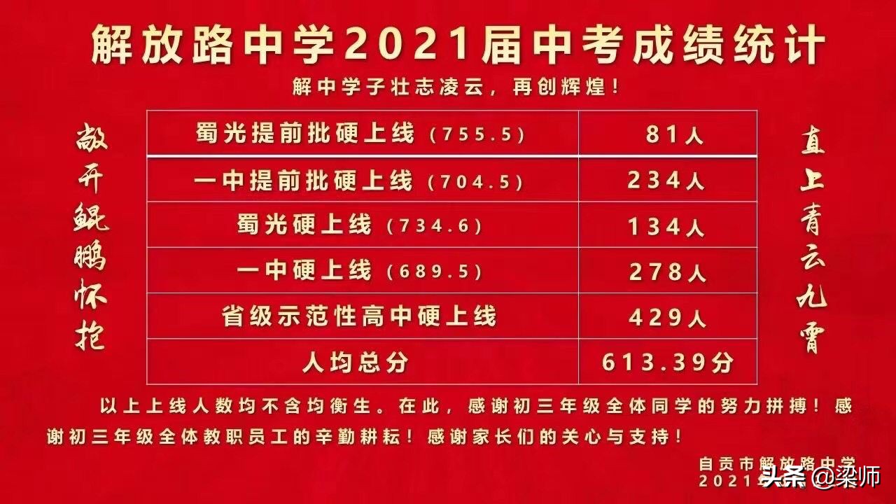 2022年自贡市高考升学率排名,2022年自贡各校中考升学率