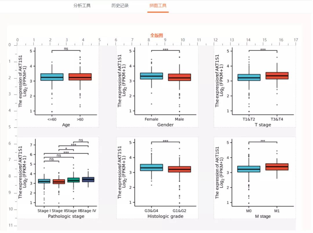 sci发表小技巧,零基础如何快速发表一篇sci