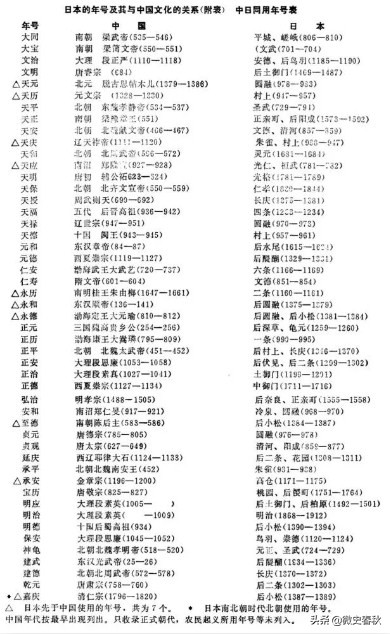 日本年号多久改一次,日本的年号是如何计算