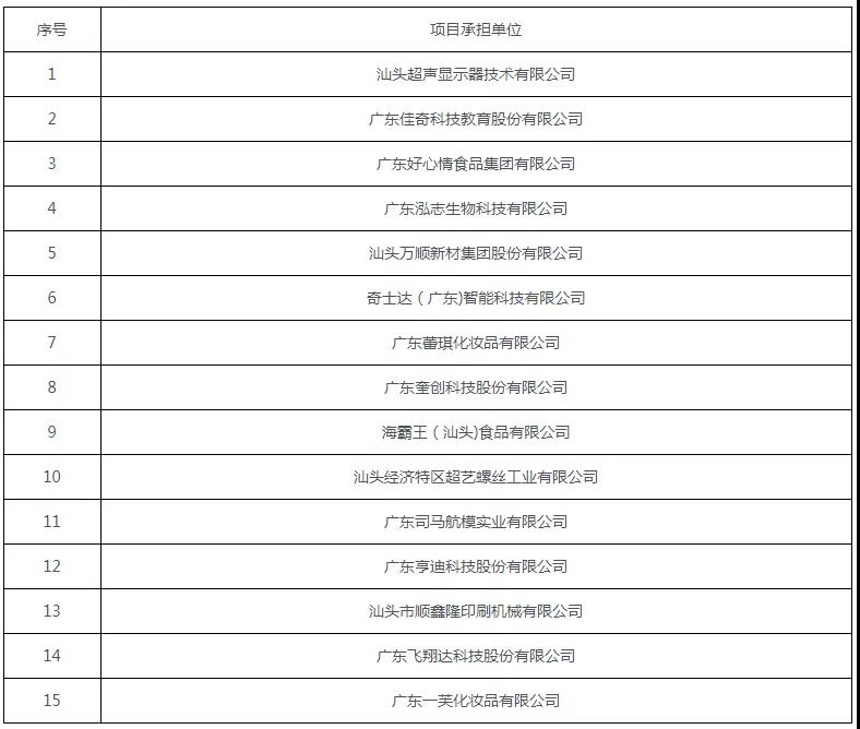 汕头城际铁路最新动态,汕汕高铁汕头段最新进展