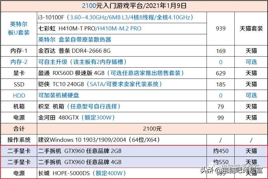 「装机帮扶站」第736期：2000元的游戏PC可以这样组