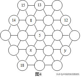 中国古代数学未解之谜,中国古代神秘数学