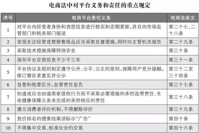 再见了，朋友圈里的微商代购们，国家正式出手，最高罚款200万！