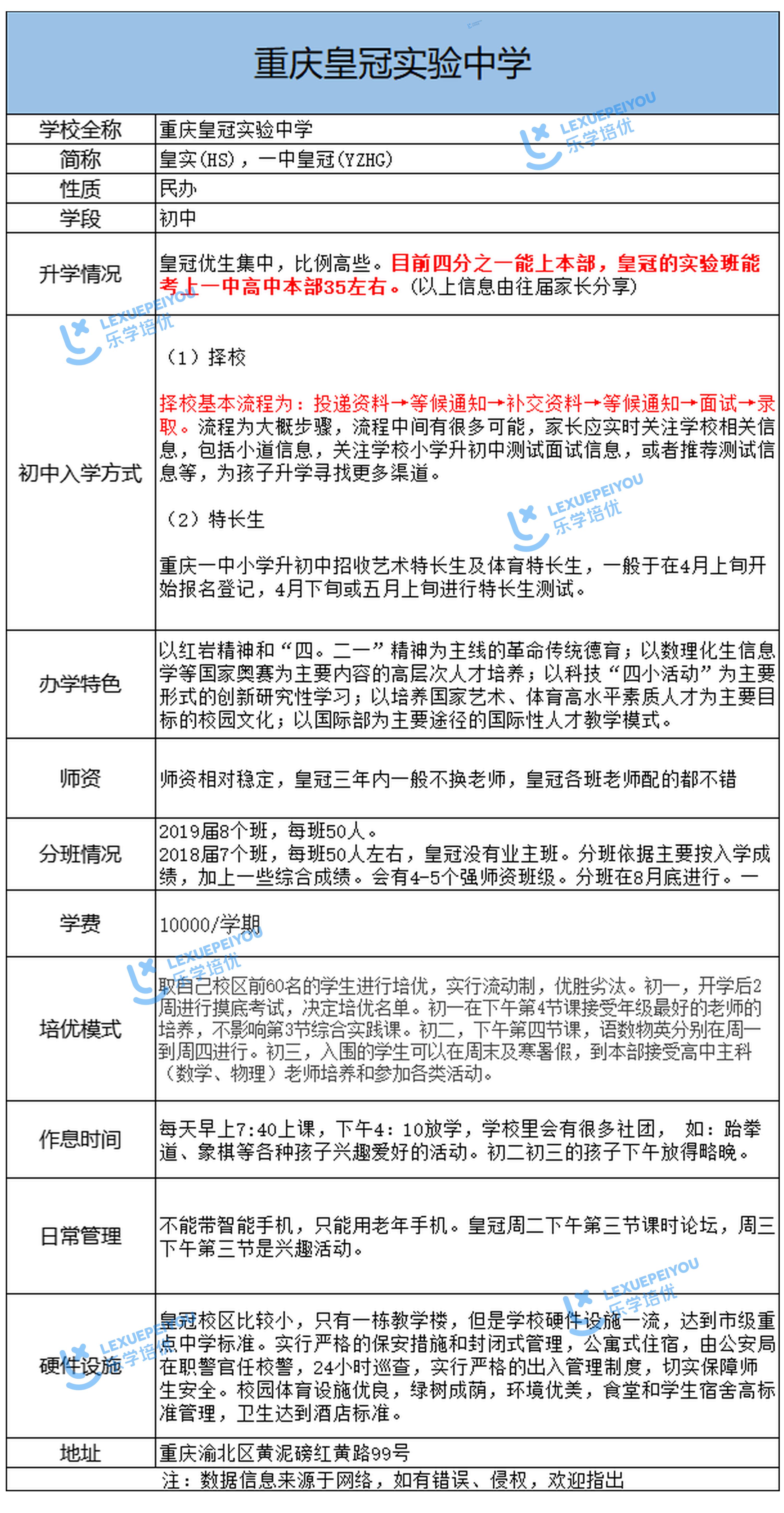 重庆渝北一中上岸难度,重庆一中指标到校题