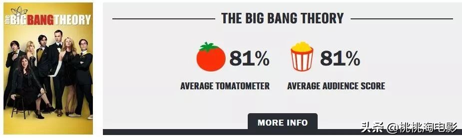 这十年来称霸电视圈的，除了它，还能有谁