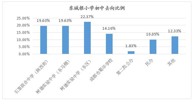青羊区比较好的小学,青羊区五大最好的小学