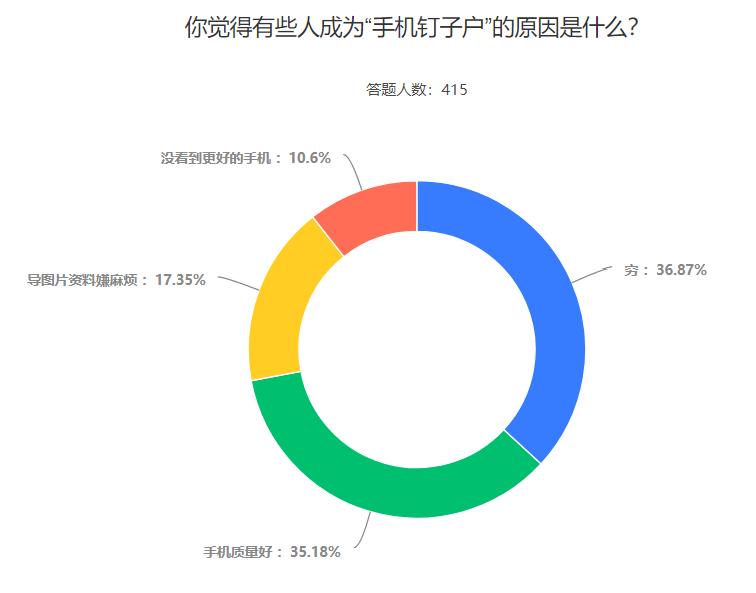 手机钉子户都有谁,手机钉子户一加5