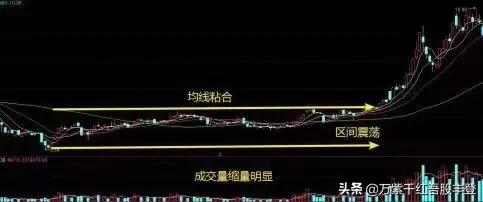 不能错过的看盘技巧,看盘技术与实战技巧