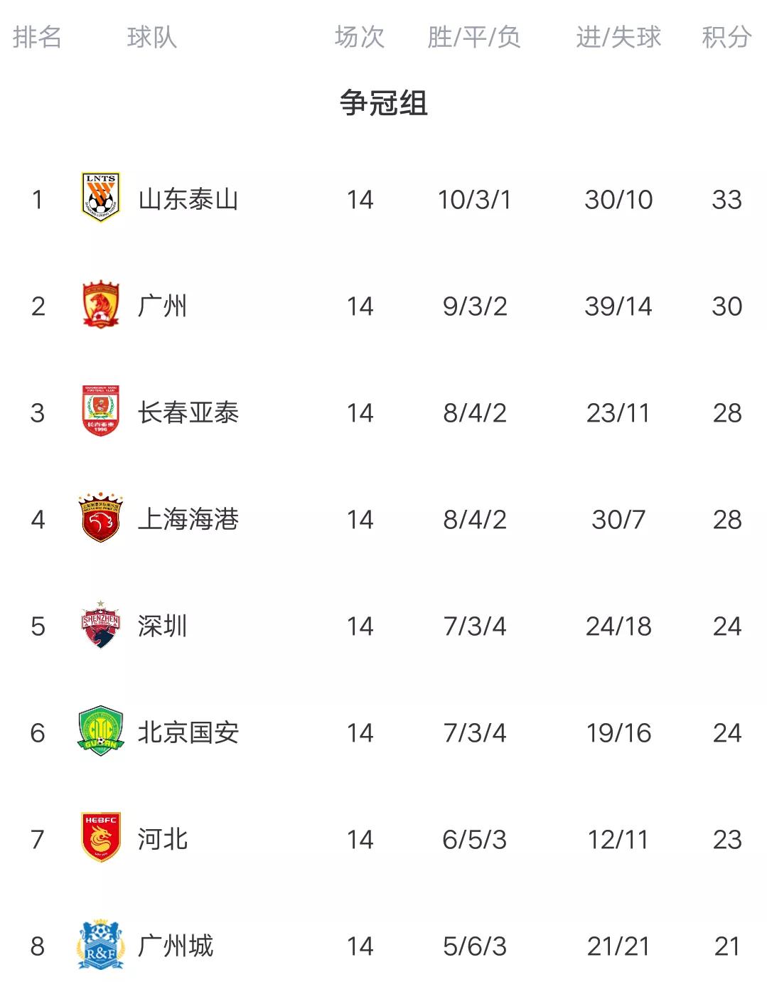 中超联赛积分榜上海申花黑马,中超积分榜国安赛程