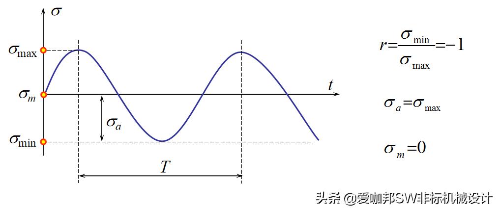 固体力学和工程力学差别,工程材料与力学性能总结