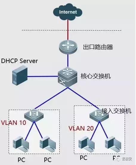 停车系统网络故障怎么处理,医保网络故障怎么处理