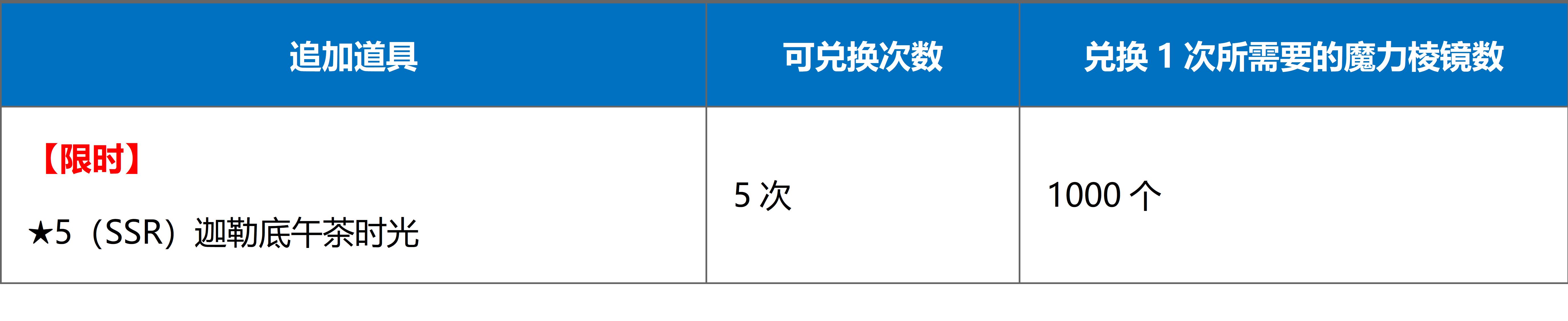 fgo命运冠位指定哪些英雄值得玩,fgo命运冠位指定图