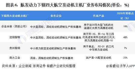 中国航空发动机龙头股,中国航空发动机行业现状未来20年