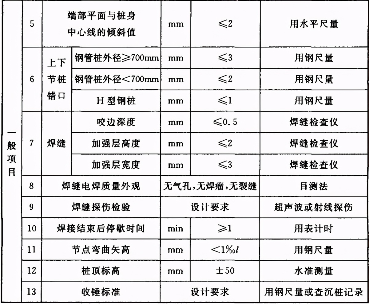 地基与基础验收属于结构验收吗,地基基础验收由谁组织验收谁参加