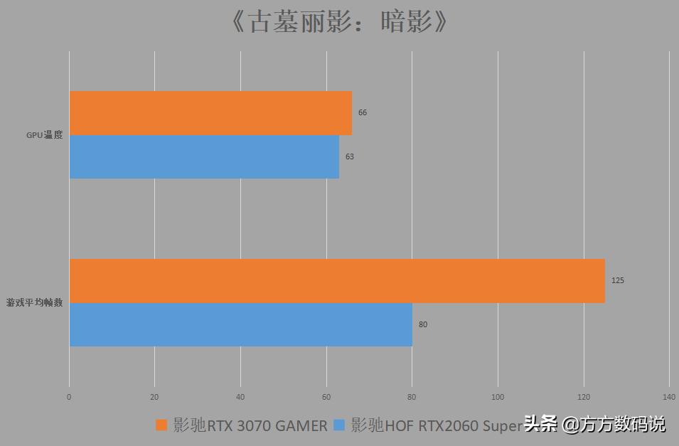 双11晒单：撸了一个史上最“丑”的RTX3070？
