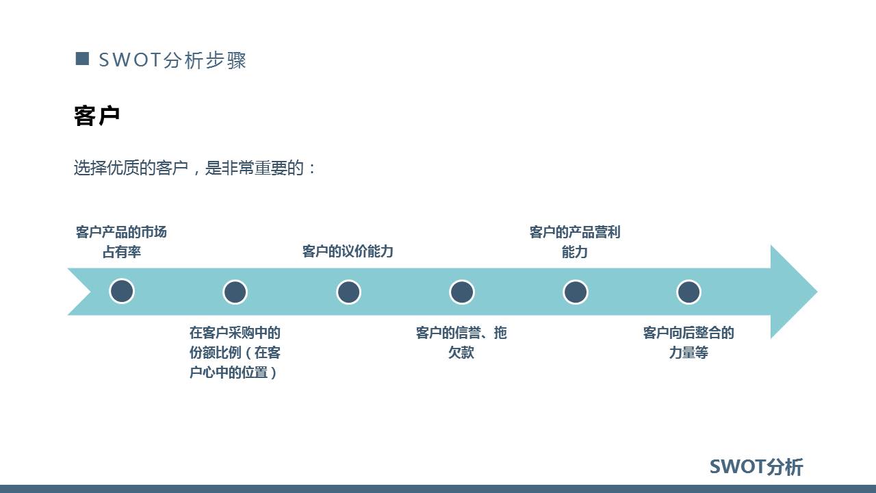 SWOT分析ppt,swot分析报告ppt