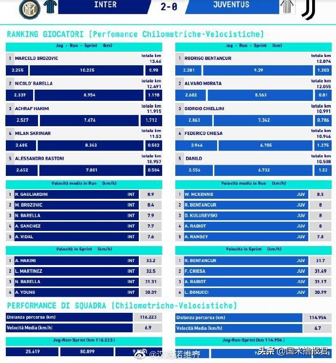 尤文2比0完胜国米,国米新闻日报完整版
