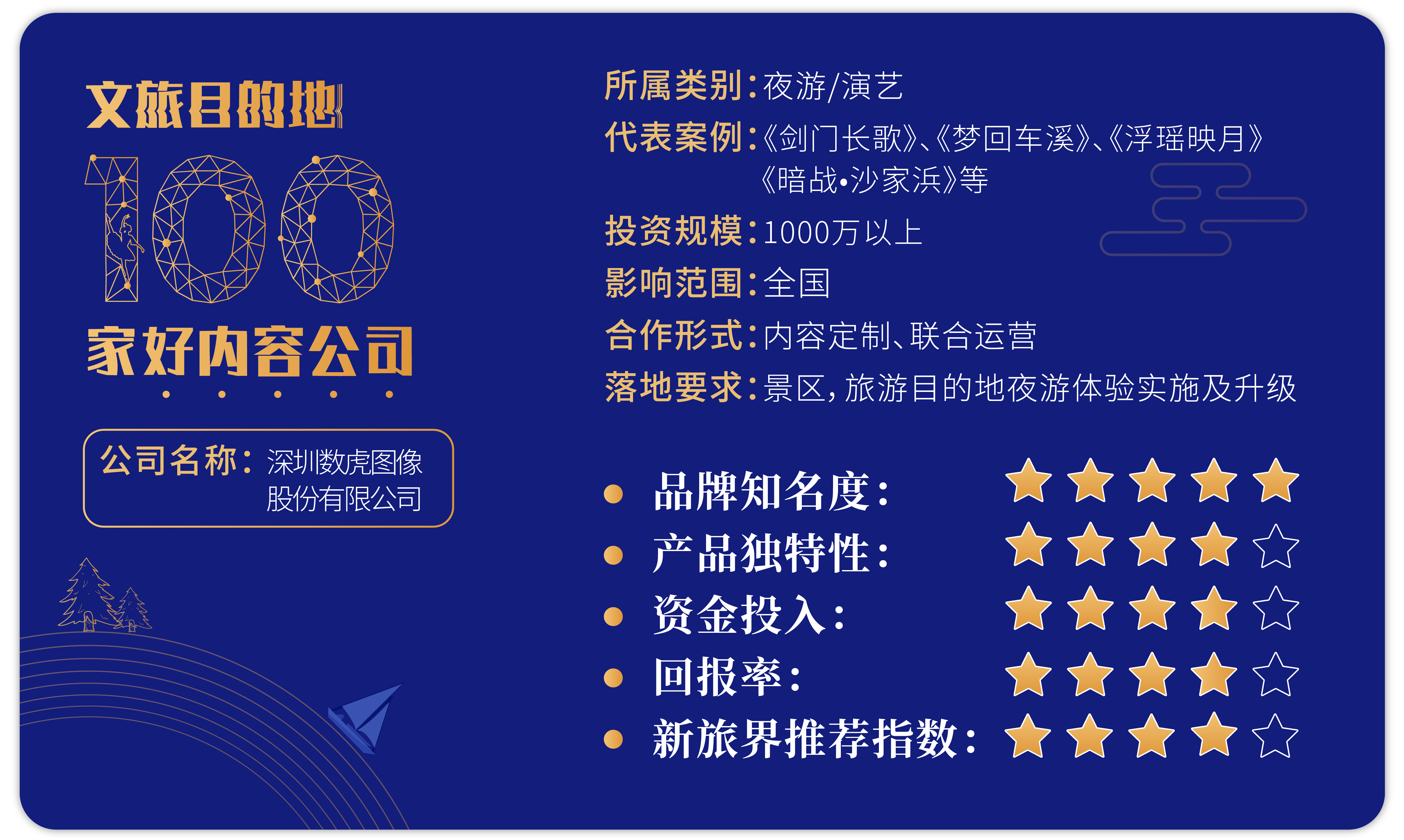 数虎图像公司现状,数虎图像深圳总部