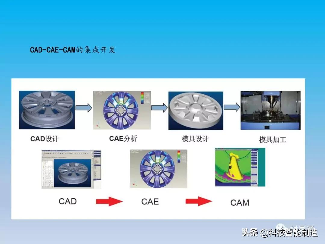 铝车轮制造全流程,汽车轮毂制造工艺