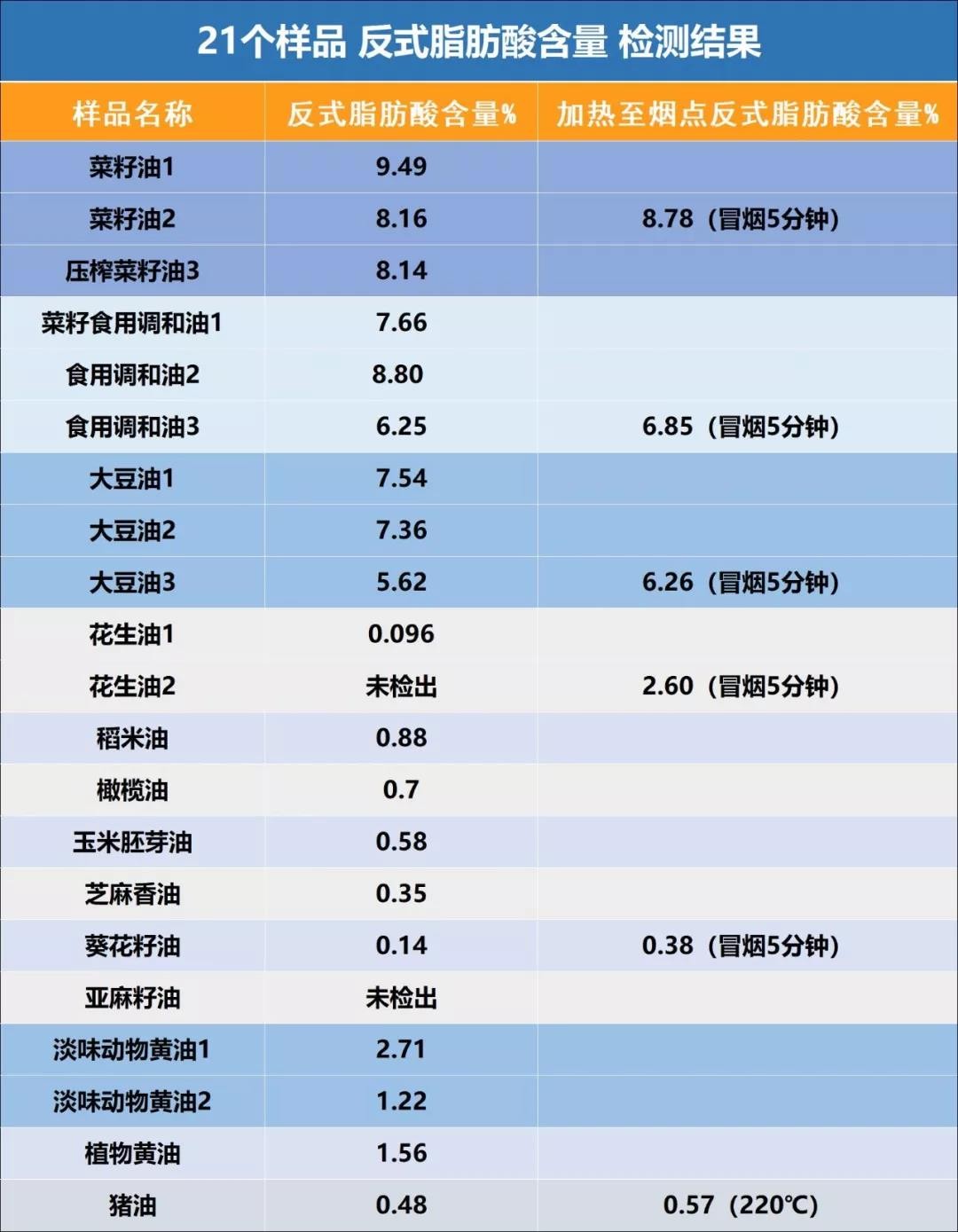 心血管疾病吃猪油还是植物油,心血管用猪油还是植物油