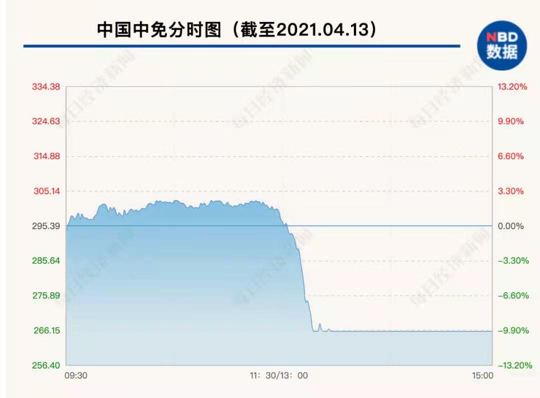 大白马暴跌的原因,大白马暴跌最新情况