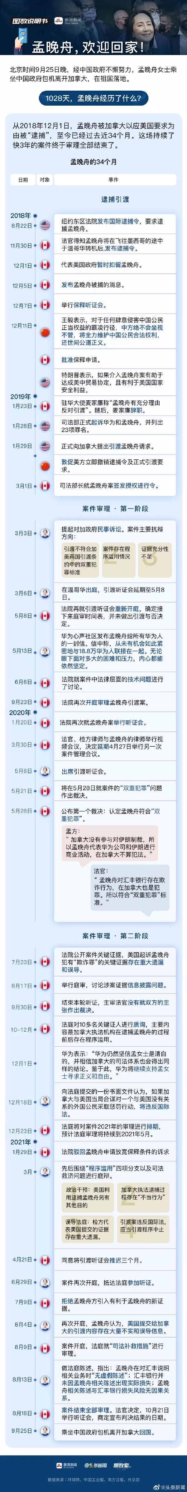 孟晚舟回来第一件要做的事,关于孟晚舟回家视频