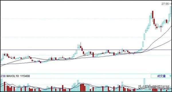 精准换手率量比选股指标,超短线量比和换手率选股方法
