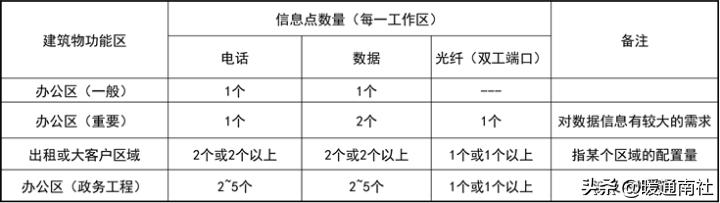 智能建筑与综合布线的联系,综合布线和智能建筑是怎样的关系