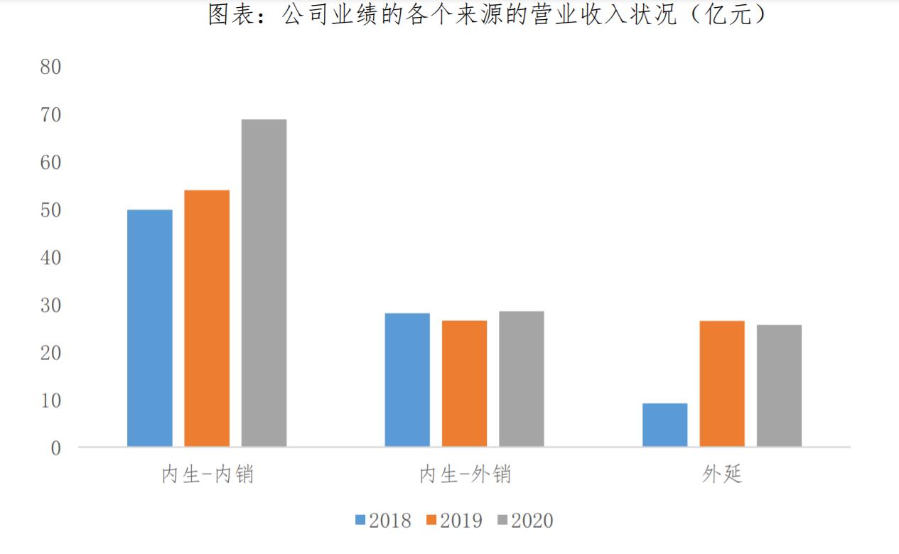 顾家家居深度分析,顾家家居研究报告