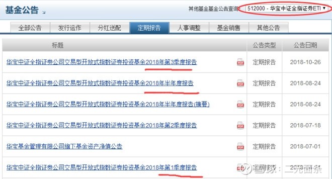 炒股六个工具网站,炒股必备工具推荐图解大全