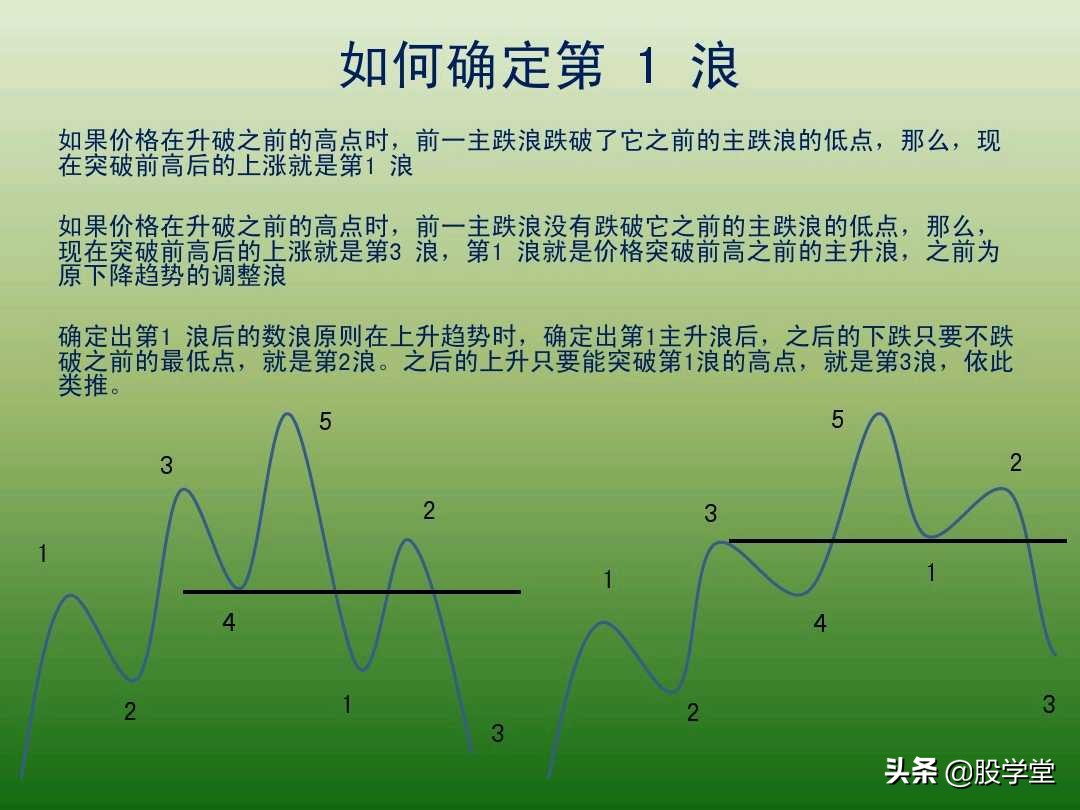 中国股市最新交易法,趋势交易法全套图解
