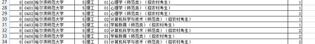 2023黑龙江省属公费师范招生数量,哈师大免费师范生去向
