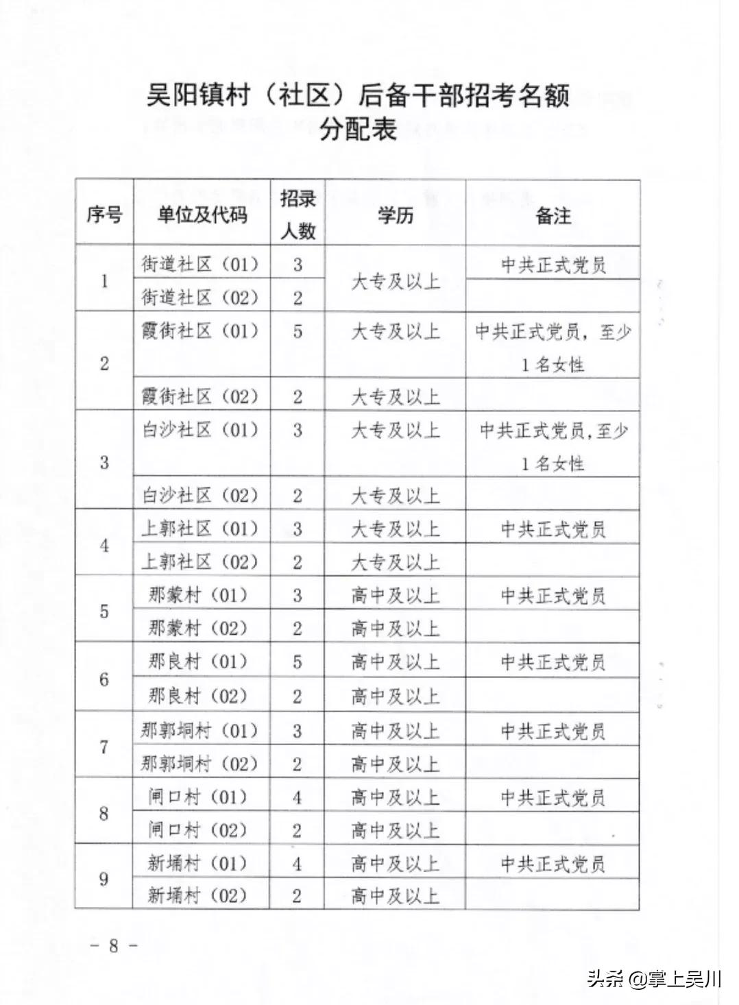 盐官镇公开选拔村级后备干部,2021村社区后备干部招聘