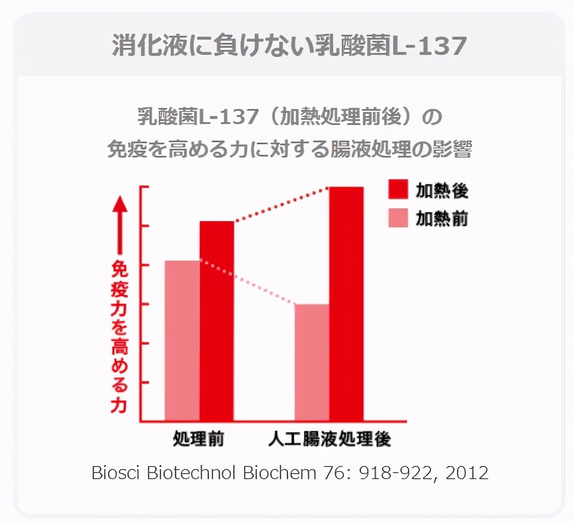 益生菌未来市场契机,益生菌益生元后生元三合一