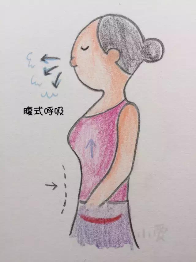 盆底肌训练最简单的方法,盆底肌训练方法怎么用力