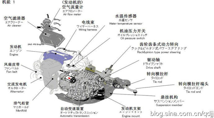 汽车店的秘密,汽车4s店深度揭秘