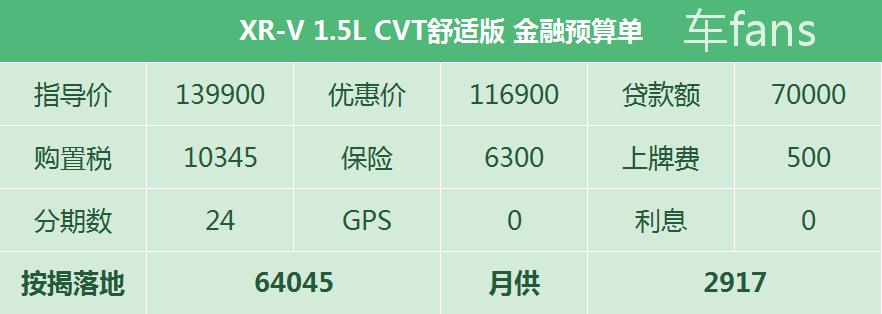 本田xr-v最近的优惠,本田xr-v最新优惠