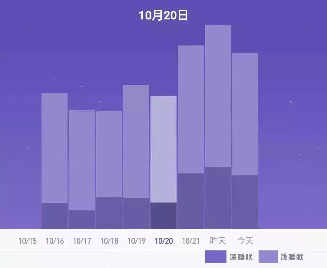 失眠十分难入睡该如何解决,当失眠时该怎么办