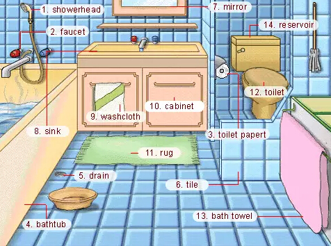 一张图，帮你记住生活用品以及浴室里的那些英语表达！