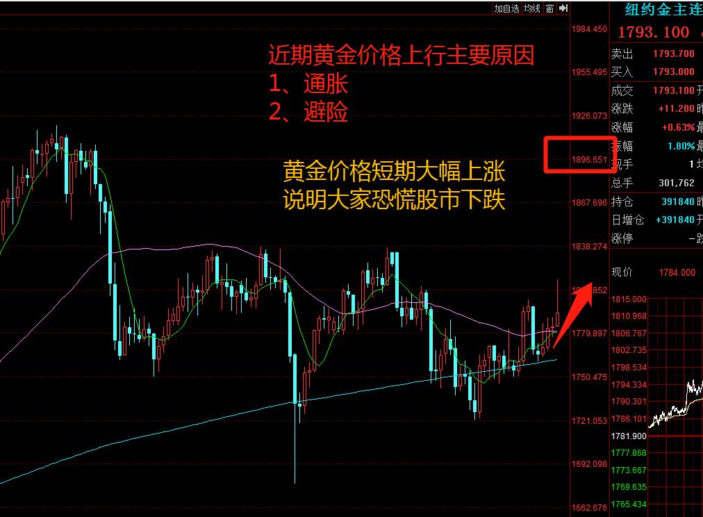 本轮行情卖点在这俩指标，若这俩指标大涨，应及早卖出离场