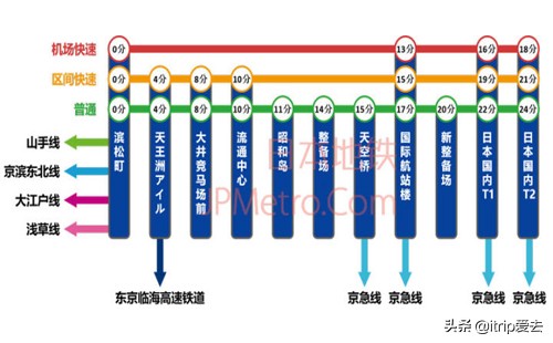 东京羽田机场攻略,东京机场攻略