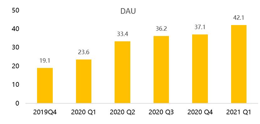 「老虎证券」Roblox：“元宇宙”开拓者，“头号玩家”不是梦