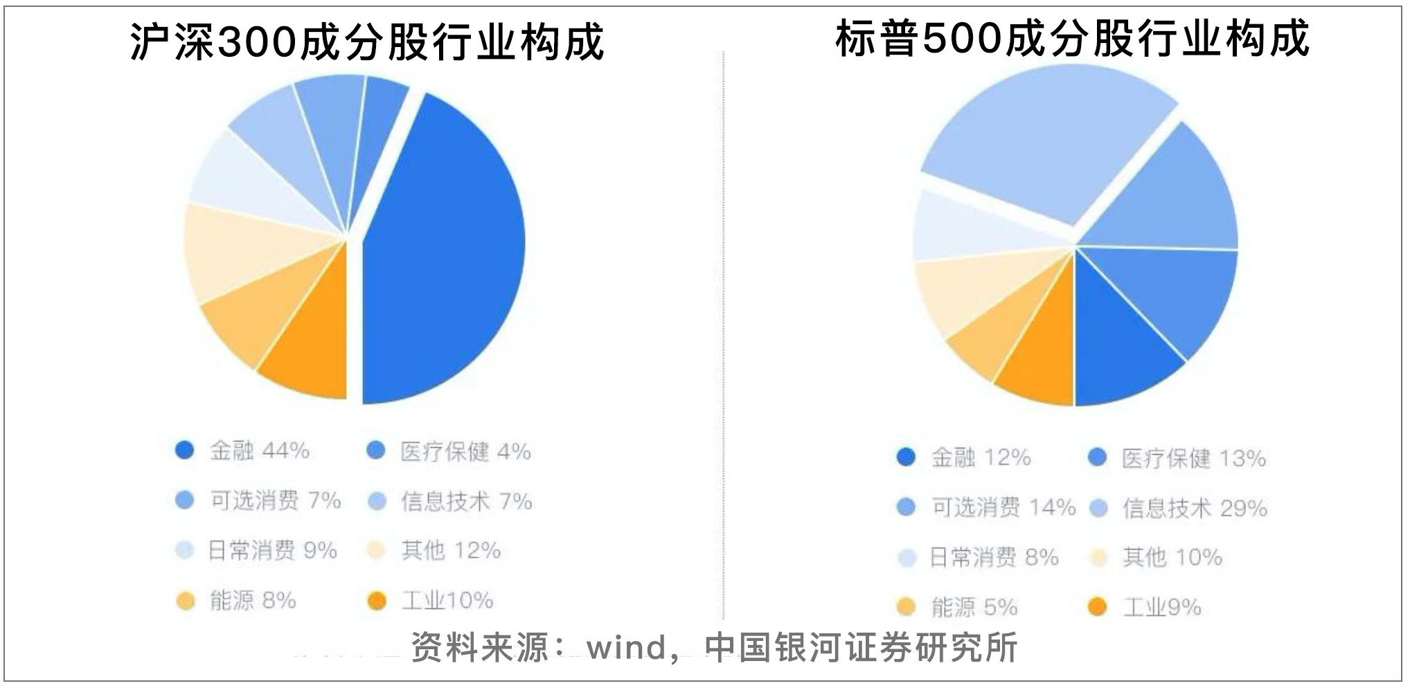 国内怎样投资美股标普500指数,投资美股用哪个证券公司好
