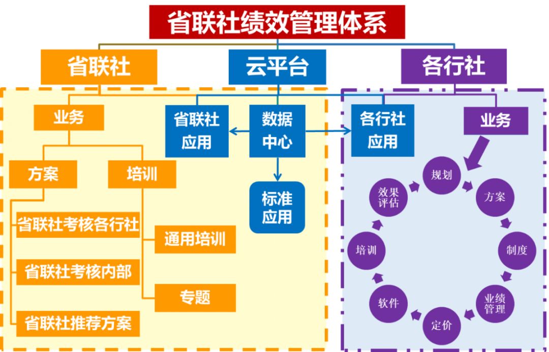 多租户模式,多租户模式数据库设计