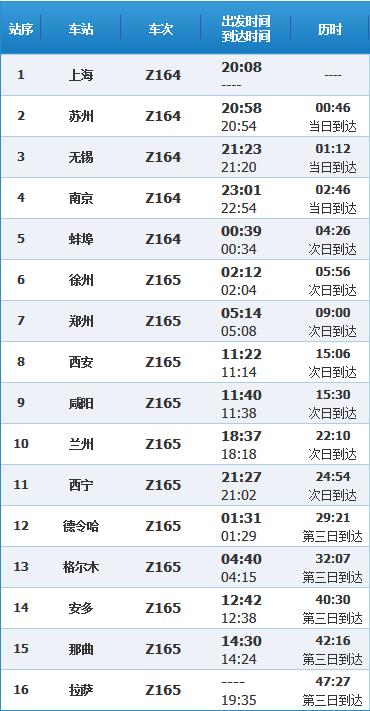 北上广进藏列车,北上广最佳行程路线