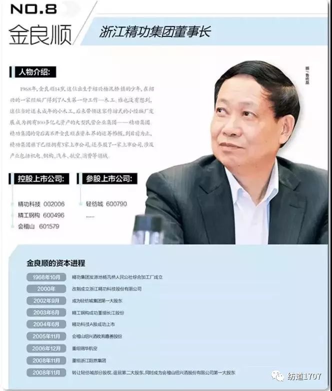 绍兴纺织倒闭,绍兴500亿纺织企业