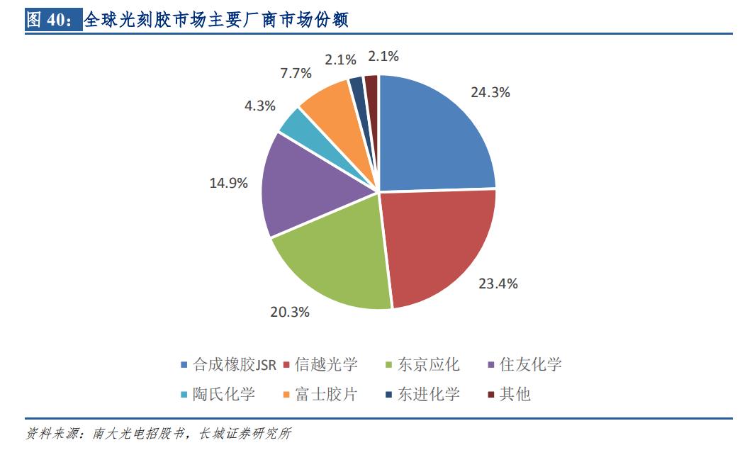芯片材料投资估算方法研究,芯片长期投资价值