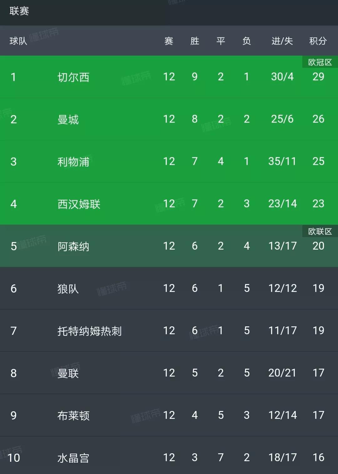 英超各大主帅送别温格,送别两位英雄